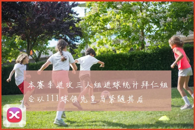 本赛季进攻三人组进球统计拜仁组合以111球领先皇马紧随其后
