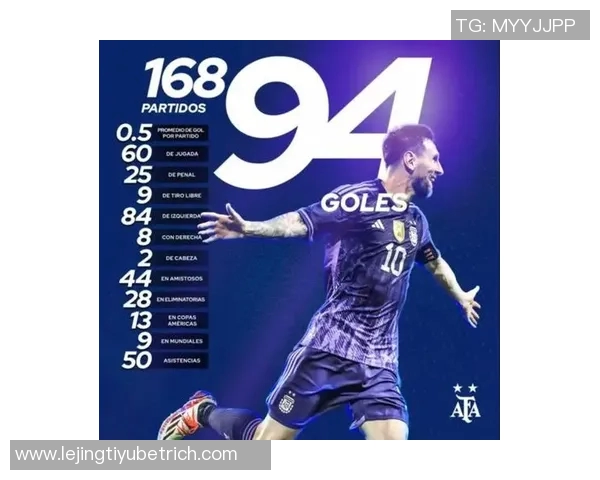 梅西再创辉煌三年内48场41球千球里程碑近在咫尺